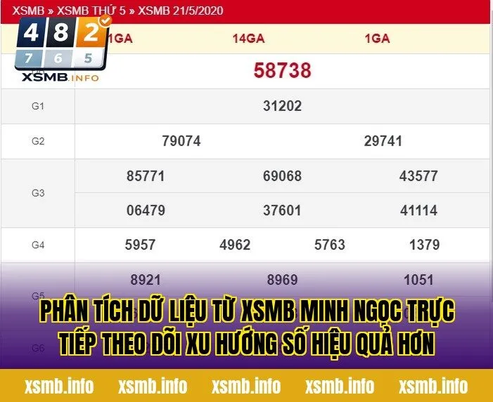 Phân tích dữ liệu từ XSMB Minh Ngọc trực tiếp theo dõi xu hướng số hiệu quả hơn