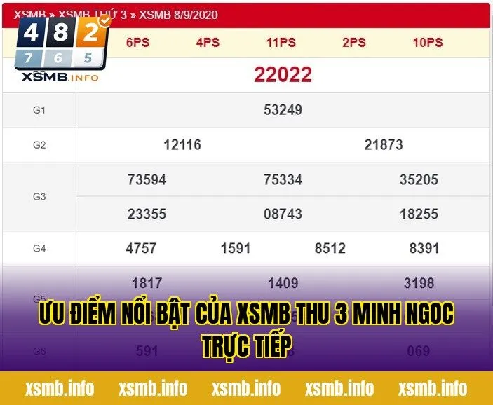 Ưu điểm nổi bật của xsmb thu 3 minh ngoc trực tiếp