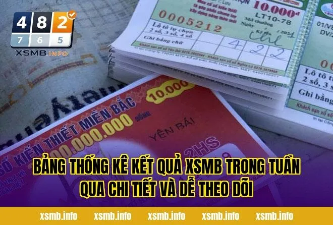 Bảng thống kê kết quả XSMB trong tuần qua chi tiết và dễ theo dõi