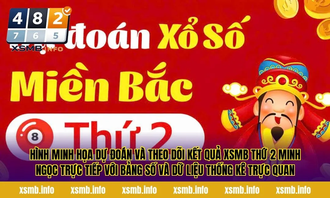 Hình minh họa dự đoán và theo dõi kết quả XSMB Thứ 2 Minh Ngọc trực tiếp với bảng số và dữ liệu thống kê trực quan