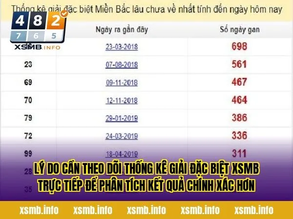 Lý do cần theo dõi thống kê giải đặc biệt XSMB trực tiếp để phân tích kết quả chính xác hơn