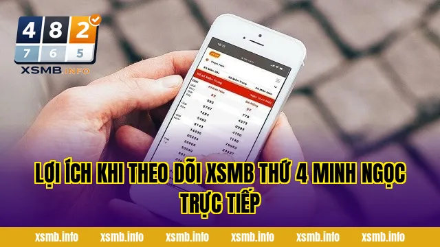 Lợi Ích Khi Theo Dõi XSMB Thứ 4 Minh Ngọc Trực Tiếp