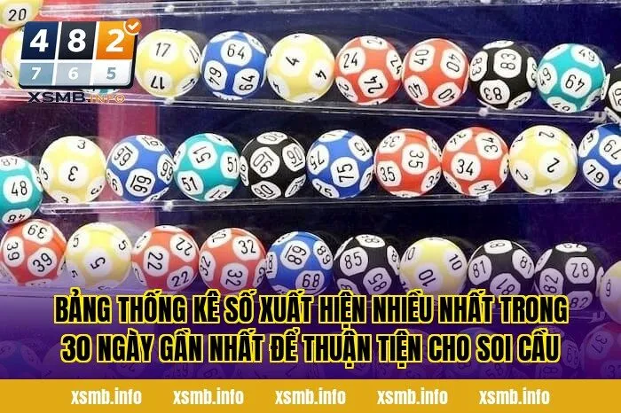 Bảng thống kê số xuất hiện nhiều nhất trong 30 ngày gần nhất để thuận tiện cho soi cầu