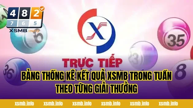 Bảng thống kê kết quả xsmb trong tuần theo từng giải thưởng
