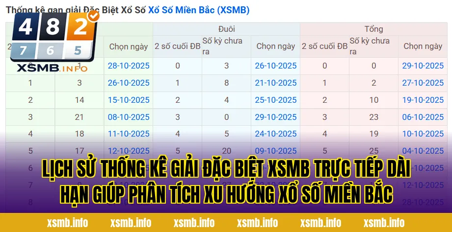 Lịch sử thống kê giải đặc biệt XSMB trực tiếp dài hạn giúp phân tích xu hướng xổ số miền Bắc