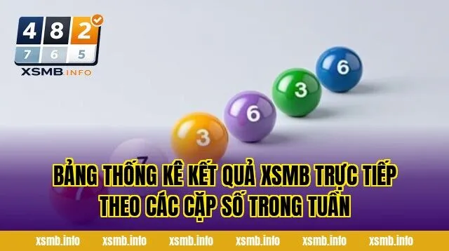 Bảng thống kê kết quả XSMB trực tiếp theo các cặp số trong tuần