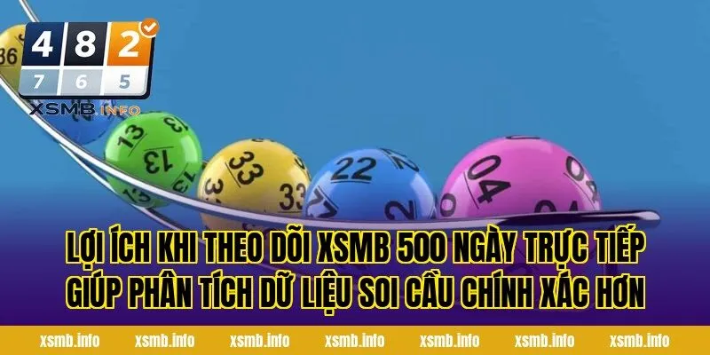 Lợi ích khi theo dõi XSMB 500 ngày trực tiếp giúp phân tích dữ liệu soi cầu chính xác hơn