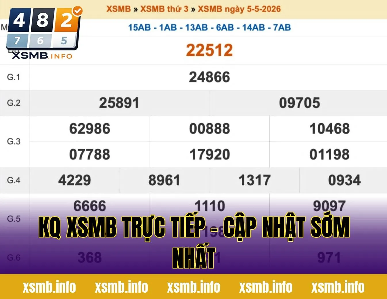 KQ XSMB TRỰC TIẾP - CẬP NHẬT SỚM NHẤT