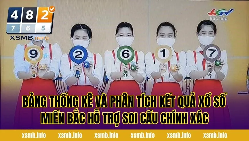 Bảng thống kê và phân tích kết quả xổ số miền Bắc hỗ trợ soi cầu chính xác
