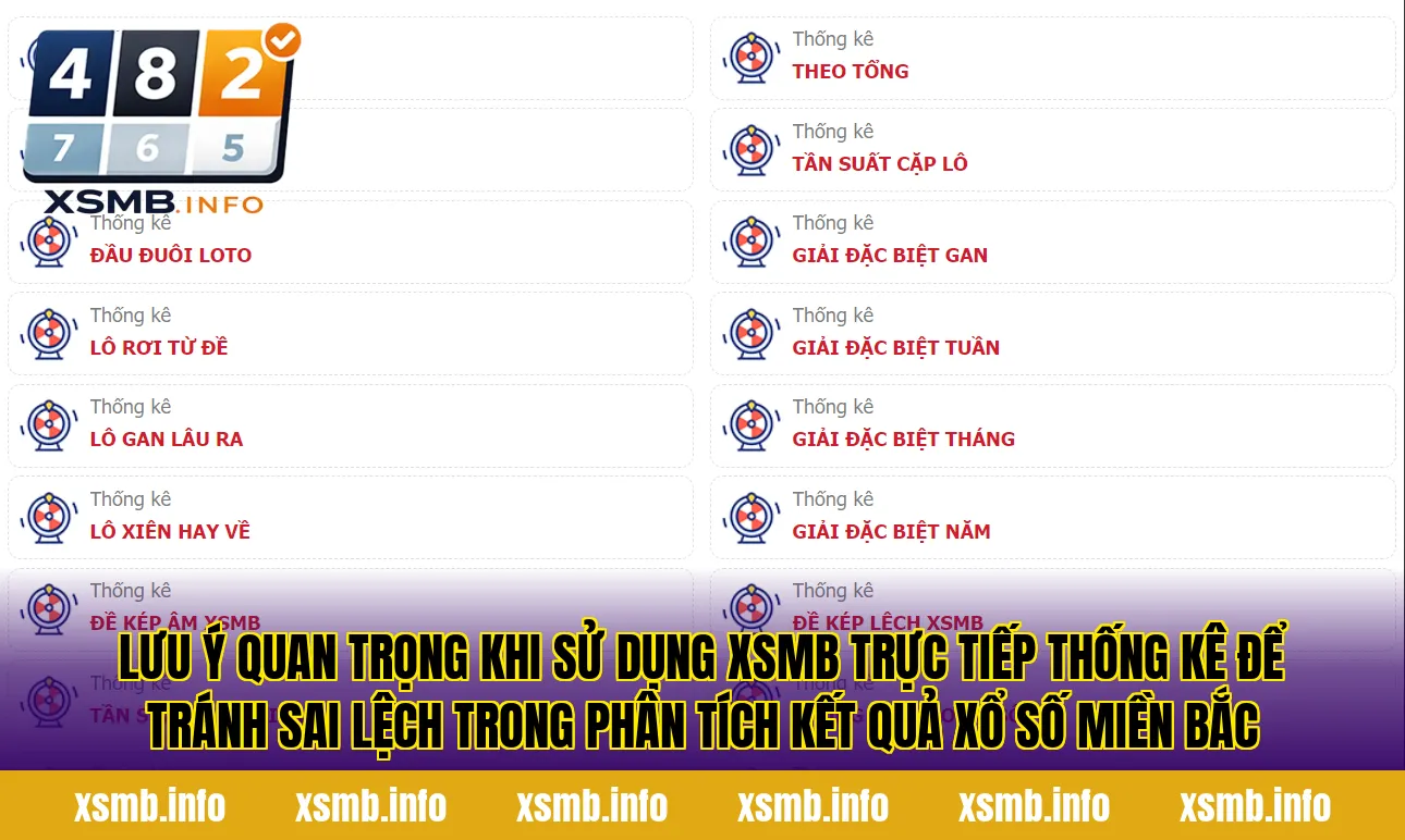 Lưu ý quan trọng khi sử dụng XSMB trực tiếp thống kê để tránh sai lệch trong phân tích kết quả xổ số miền Bắc