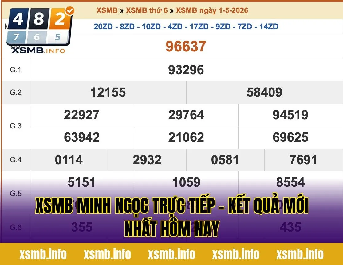 XSMB Minh Ngọc Trực Tiếp - Kết Quả Mới Nhất Hôm Nay