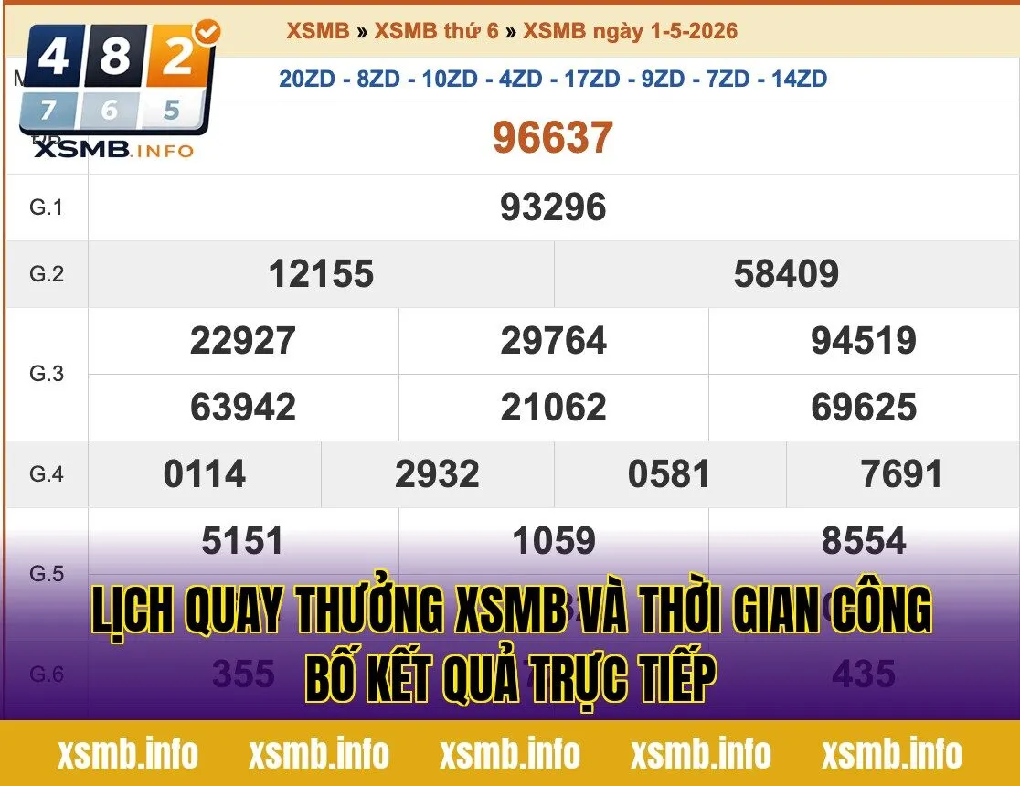 Lịch quay thưởng XSMB và thời gian công bố kết quả trực tiếp