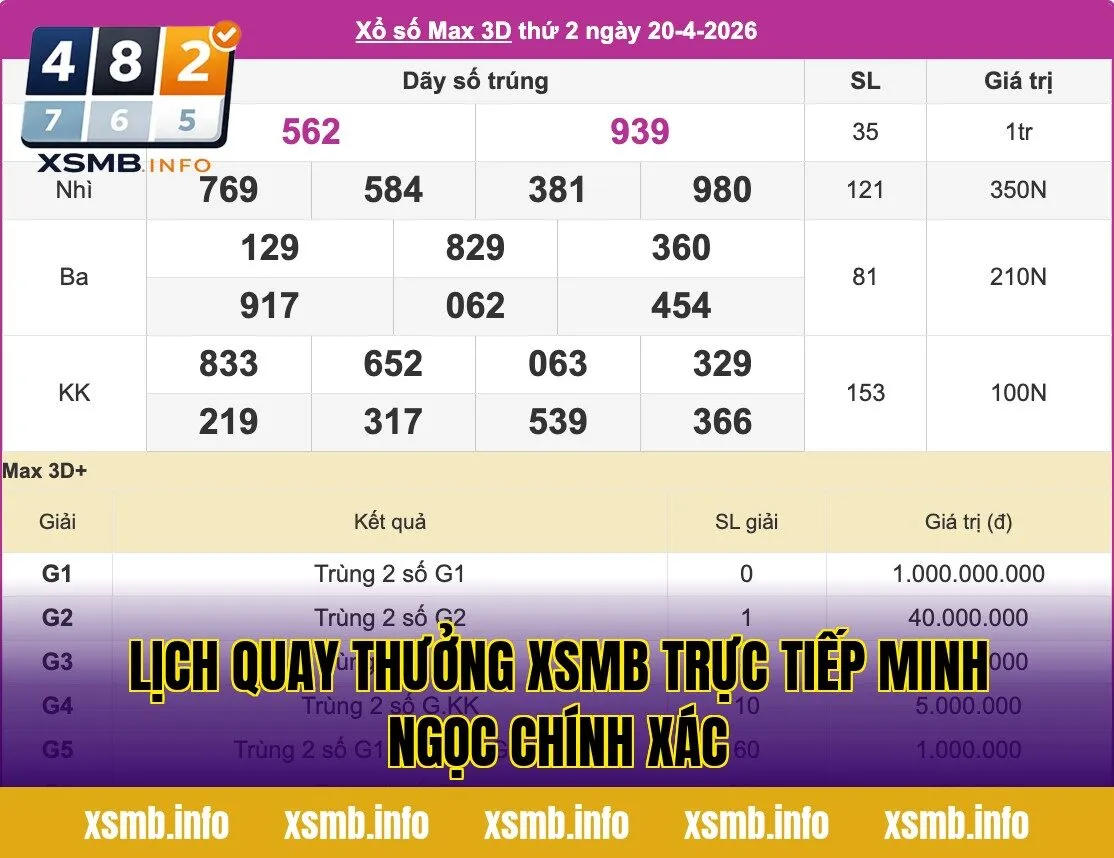 Lịch quay thưởng xsmb trực tiếp minh ngọc chính xác