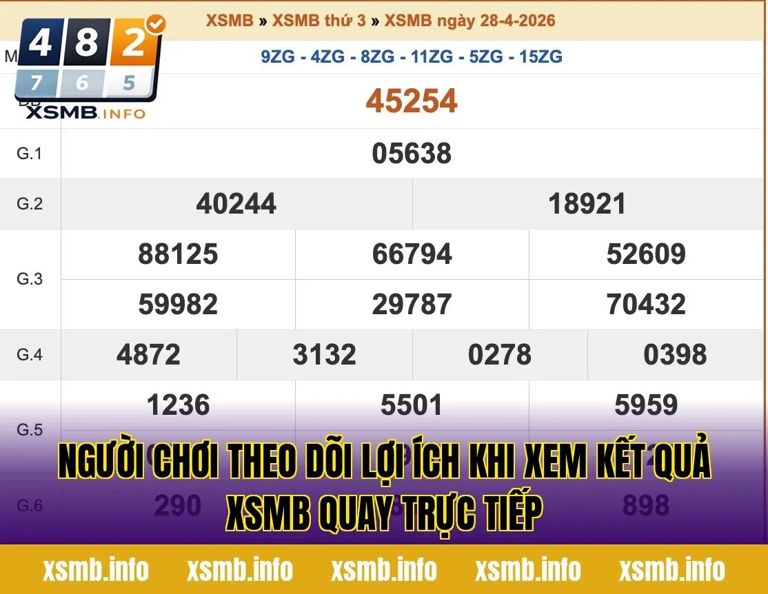 Người chơi theo dõi lợi ích khi xem kết quả xsmb quay trực tiếp