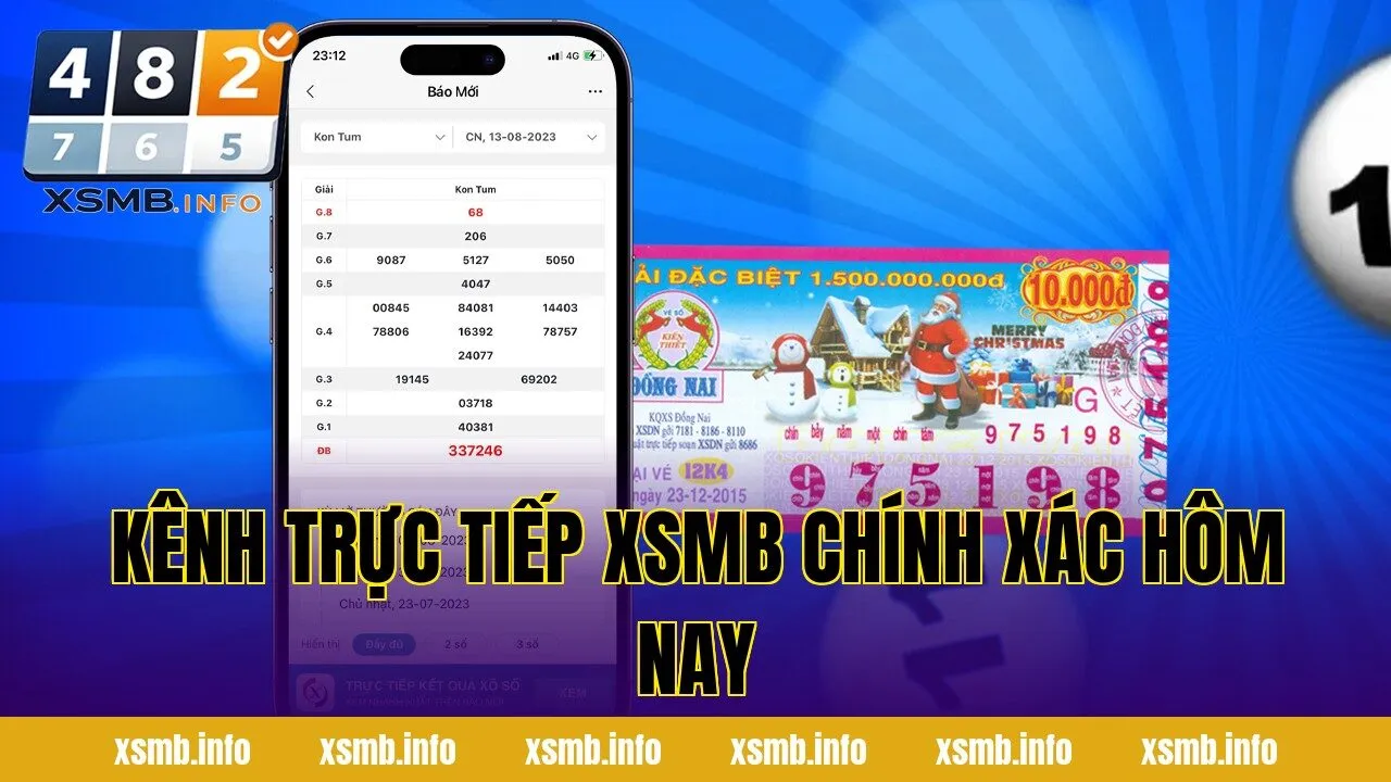Kênh Trực Tiếp XSMB Chính Xác Hôm Nay