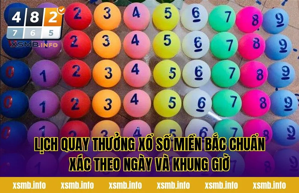 Lịch quay thưởng xổ số miền Bắc chuẩn xác theo ngày và khung giờ