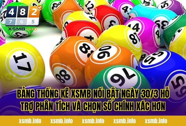 Bảng thống kê XSMB nổi bật ngày 30/3 hỗ trợ phân tích và chọn số chính xác hơn