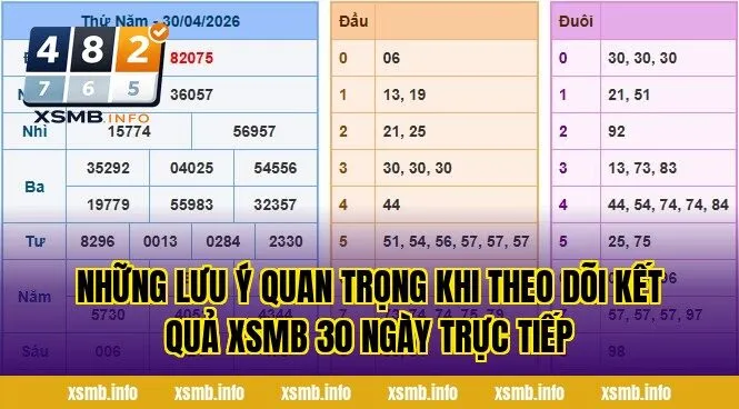 Những lưu ý quan trọng khi theo dõi kết quả xsmb 30 ngày trực tiếp