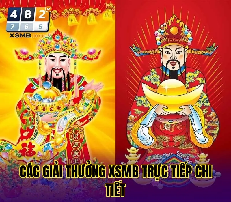 các giải thưởng xsmb trực tiếp chi tiết