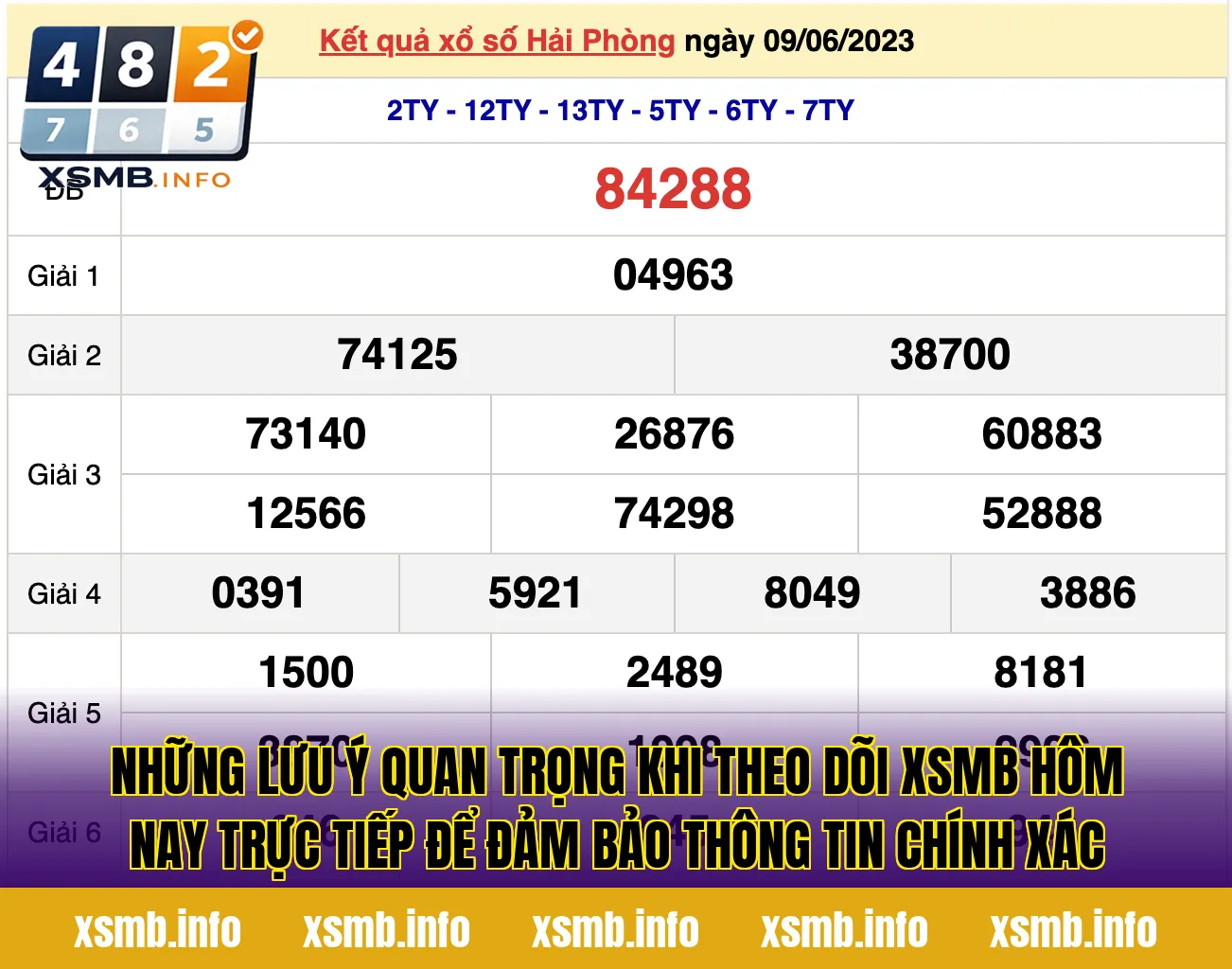 Những lưu ý quan trọng khi theo dõi XSMB hôm nay trực tiếp để đảm bảo thông tin chính xác