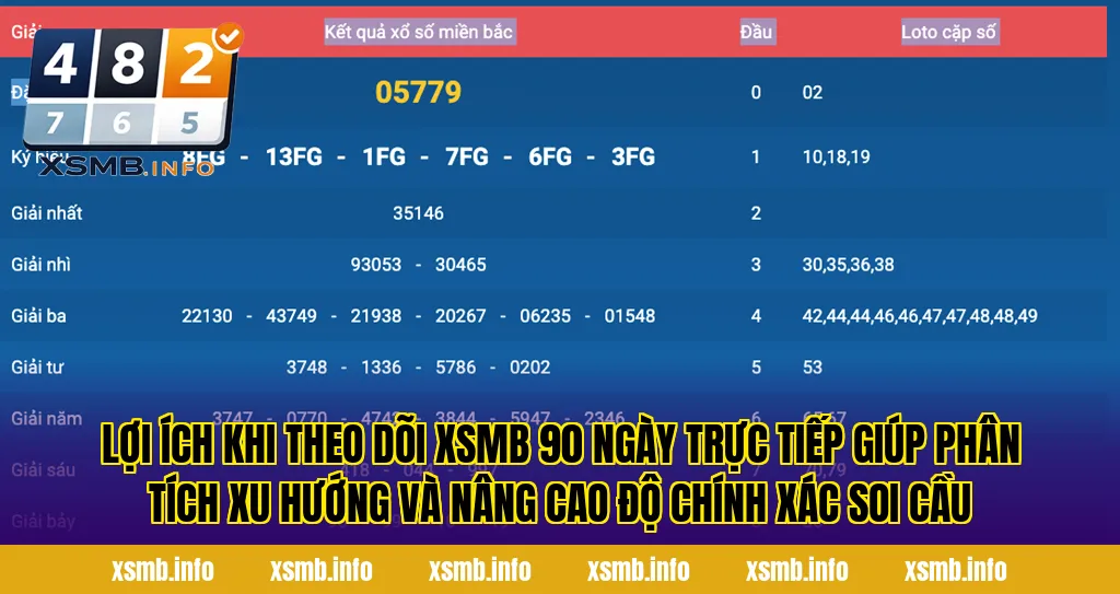 Lợi ích khi theo dõi XSMB 90 ngày trực tiếp giúp phân tích xu hướng và nâng cao độ chính xác soi cầu