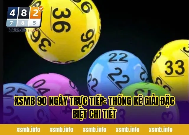 XSMB 90 Ngày Trực Tiếp: Thống Kê Giải Đặc Biệt Chi Tiết