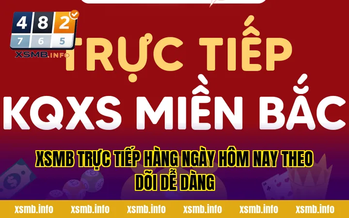 XSMB Trực Tiếp Hàng Ngày Hôm Nay Theo Dõi Dễ Dàng