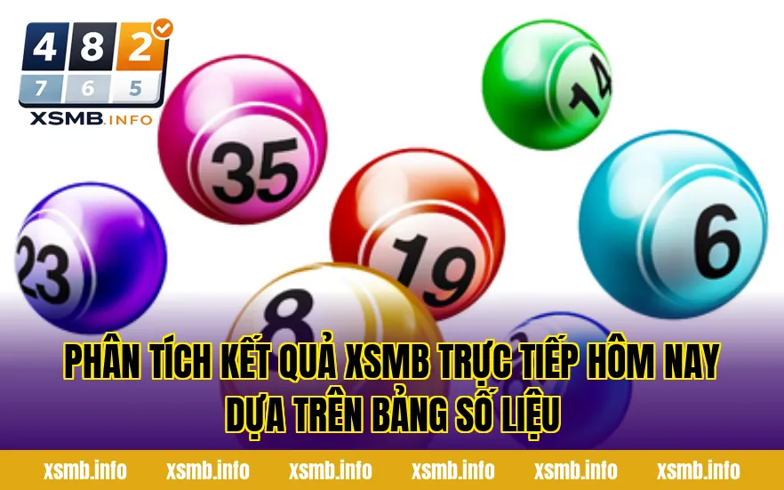 Phân tích kết quả XSMB trực tiếp hôm nay dựa trên bảng số liệu