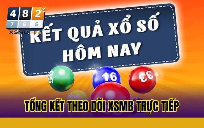 tổng kết theo dõi xsmb trực tiếp