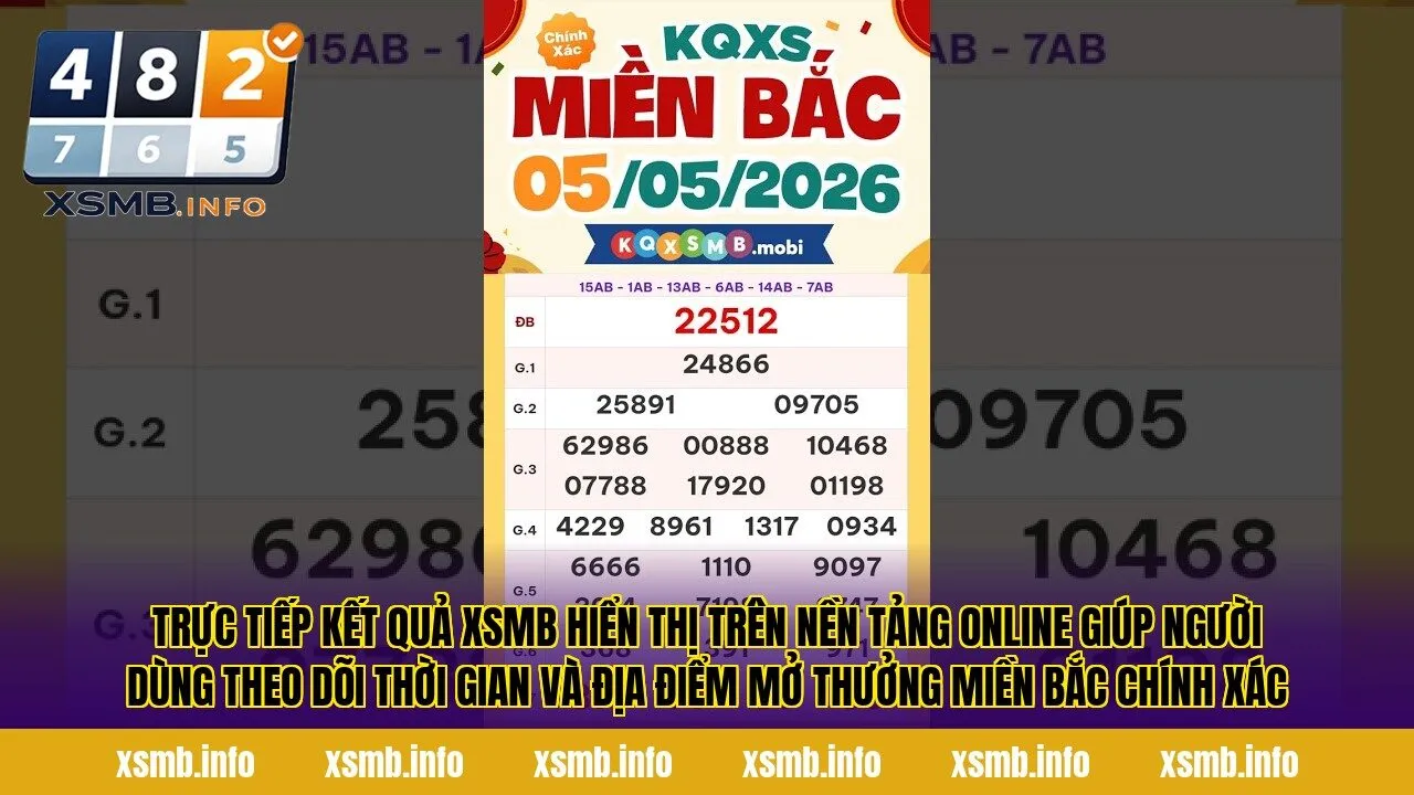 Trực tiếp kết quả XSMB hiển thị trên nền tảng online giúp người dùng theo dõi thời gian và địa điểm mở thưởng miền Bắc chính xác