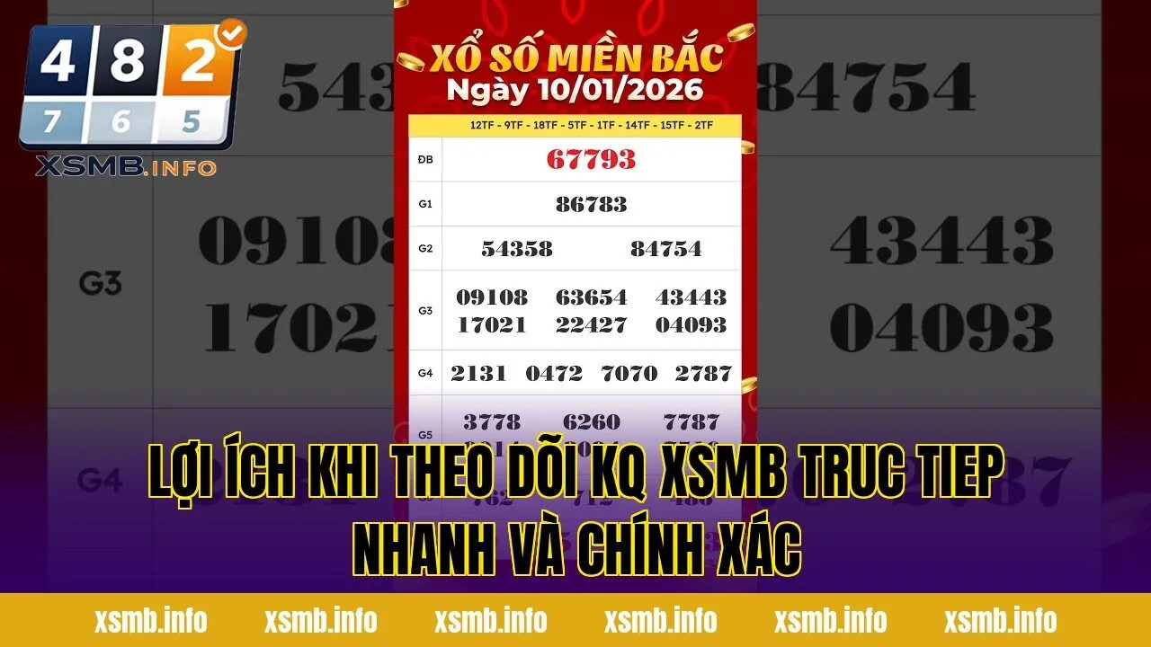 Lợi ích khi theo dõi kq xsmb truc tiep nhanh và chính xác