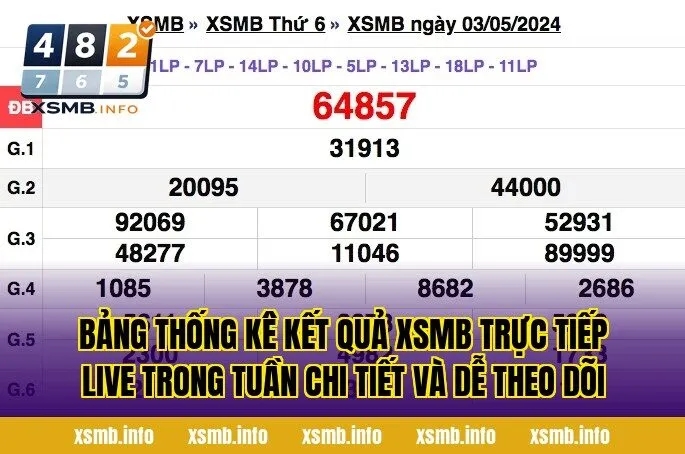 Bảng thống kê kết quả XSMB trực tiếp live trong tuần chi tiết và dễ theo dõi