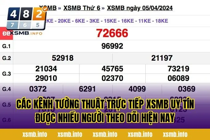 Các kênh tường thuật trực tiếp XSMB uy tín được nhiều người theo dõi hiện nay