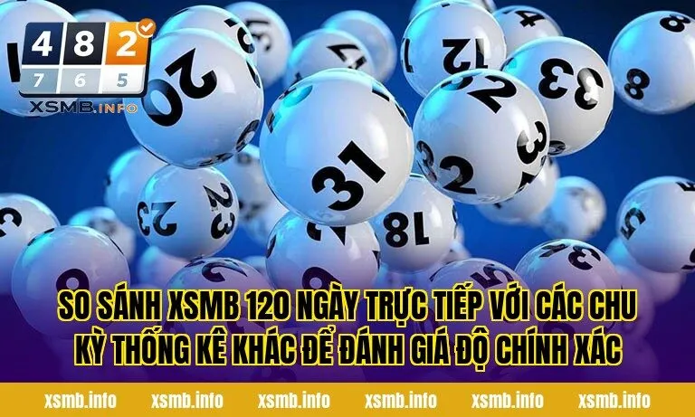 So sánh XSMB 120 ngày trực tiếp với các chu kỳ thống kê khác để đánh giá độ chính xác