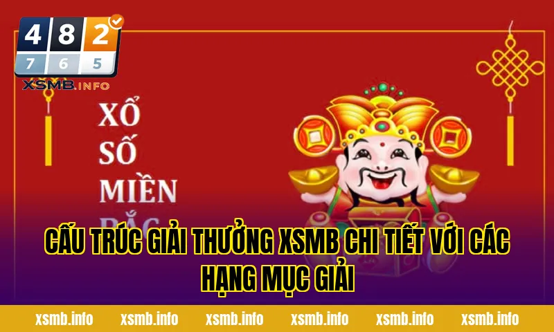 Cấu trúc giải thưởng XSMB chi tiết với các hạng mục giải