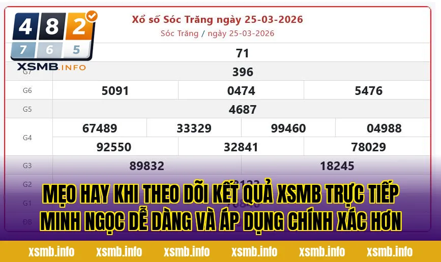 Mẹo hay khi theo dõi kết quả xsmb trực tiếp minh ngọc dễ dàng và áp dụng chính xác hơn
