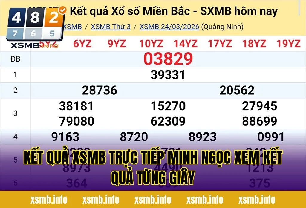 Kết Quả XSMB Trực Tiếp Minh Ngọc Xem Kết Quả Từng Giây