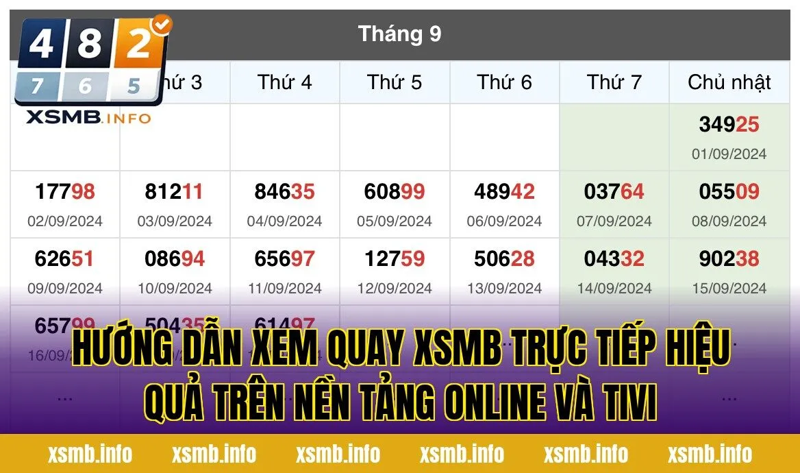 Hướng dẫn xem quay xsmb trực tiếp hiệu quả trên nền tảng online và tivi