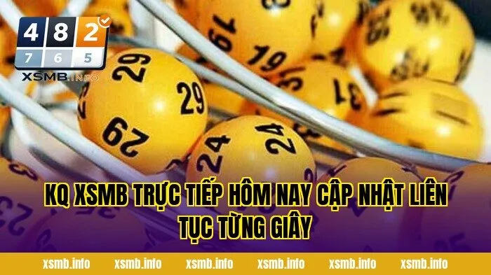 KQ XSMB Trực Tiếp Hôm Nay Cập Nhật Liên Tục Từng Giây
