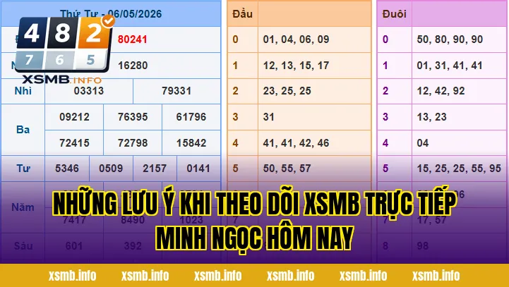 Những lưu ý khi theo dõi XSMB trực tiếp Minh Ngọc hôm nay