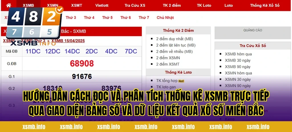 Hướng dẫn cách đọc và phân tích thống kê XSMB trực tiếp qua giao diện bảng số và dữ liệu kết quả xổ số miền Bắc