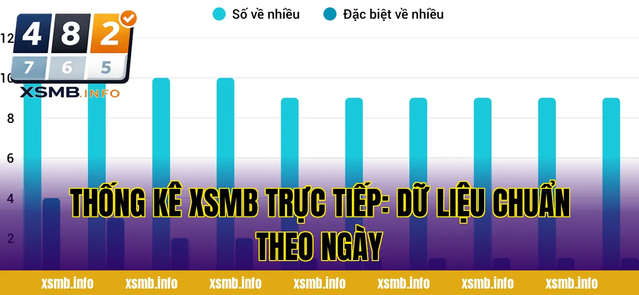 Thống Kê XSMB Trực Tiếp: Dữ Liệu Chuẩn Theo Ngày