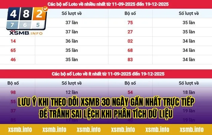 Lưu ý khi theo dõi XSMB 30 ngày gần nhất trực tiếp để tránh sai lệch khi phân tích dữ liệu