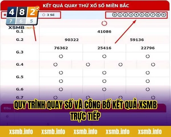 Quy trình quay số và công bố kết quả xsmb trực tiếp