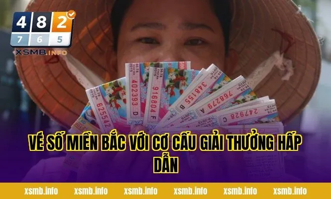 Vé số miền Bắc với cơ cấu giải thưởng hấp dẫn