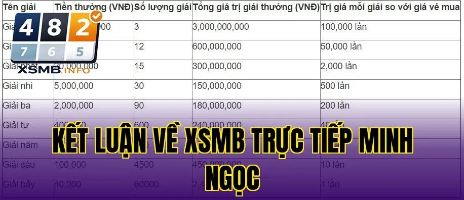 kết luận về xsmb trực tiếp minh ngọc