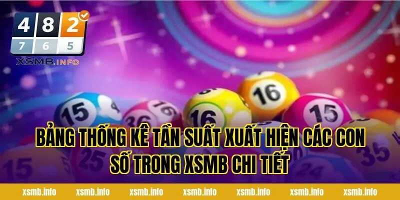 Bảng thống kê tần suất xuất hiện các con số trong XSMB chi tiết
