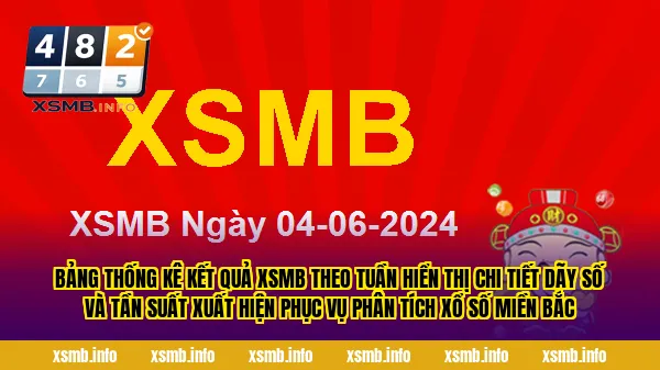 Bảng thống kê kết quả XSMB theo tuần hiển thị chi tiết dãy số và tần suất xuất hiện phục vụ phân tích xổ số miền Bắc