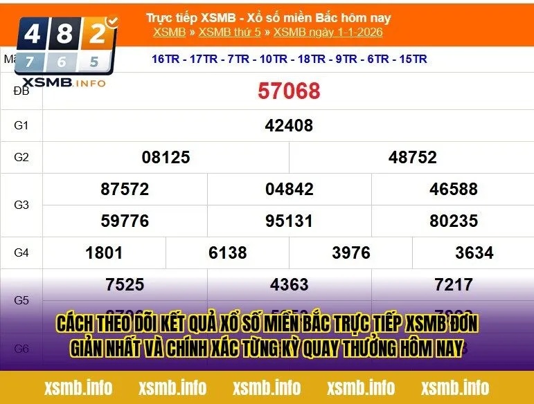 Cách theo dõi kết quả xổ số miền bắc trực tiếp xsmb đơn giản nhất và chính xác từng kỳ quay thưởng hôm nay