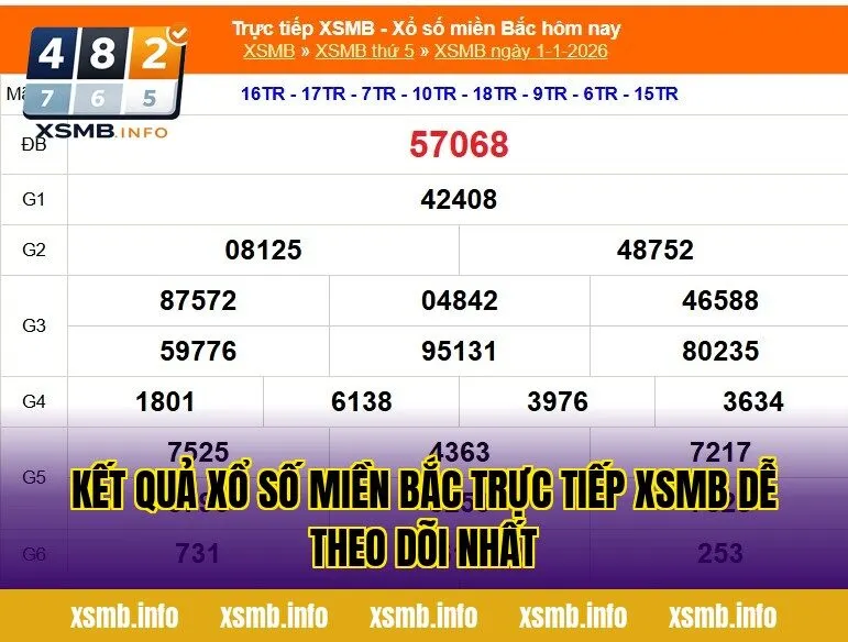 Kết Quả Xổ Số Miền Bắc Trực Tiếp XSMB Dễ Theo Dõi Nhất